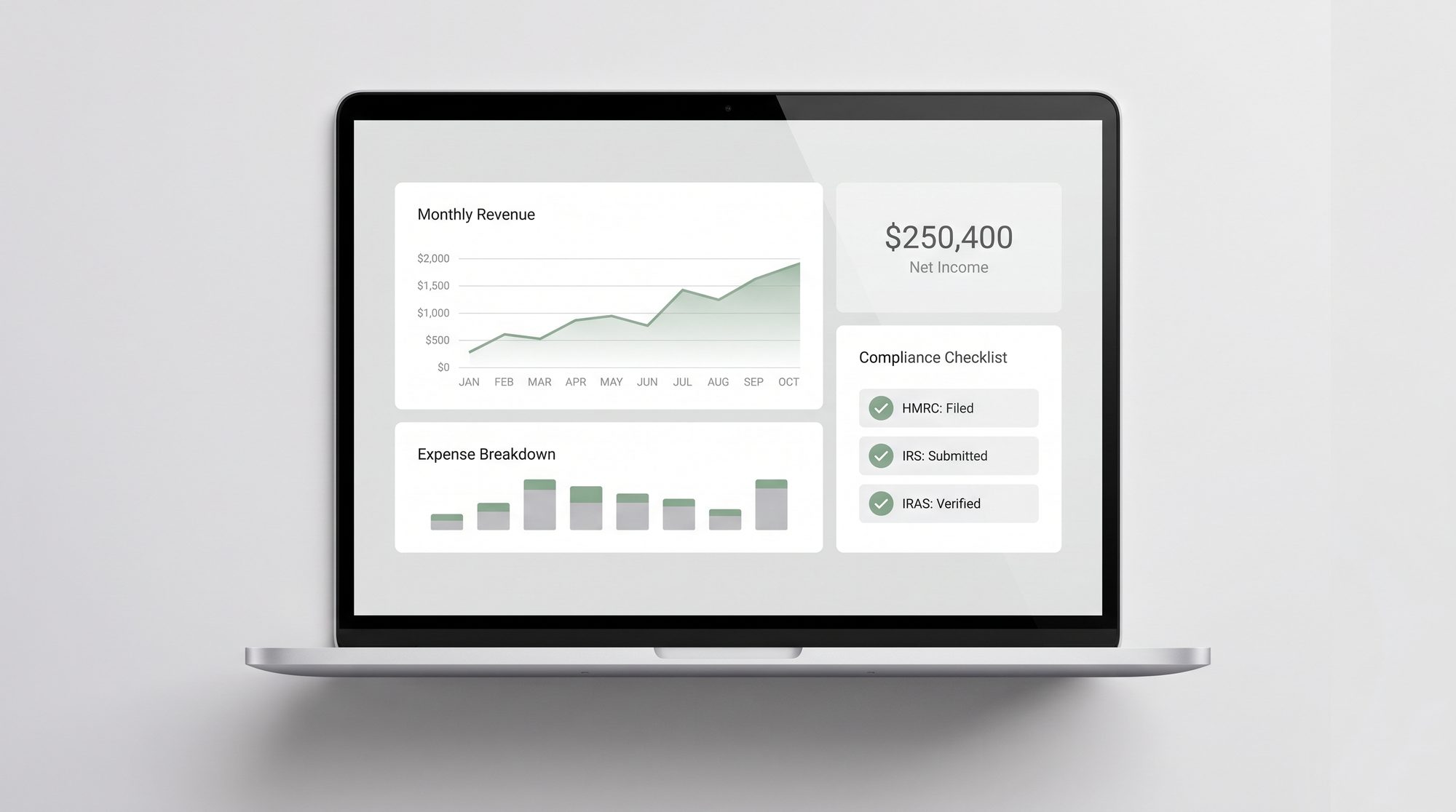 GoDigi reporting dashboard showing monthly close progress, revenue and compliance coverage across three jurisdictions